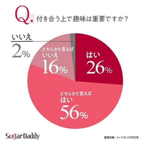 出会い系 趣味|出会いが期待できる趣味30選！年代別・目的別の自然。